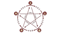 【中醫(yī)知識(shí)】神奇的五行艾灸法，是古法的精妙！
